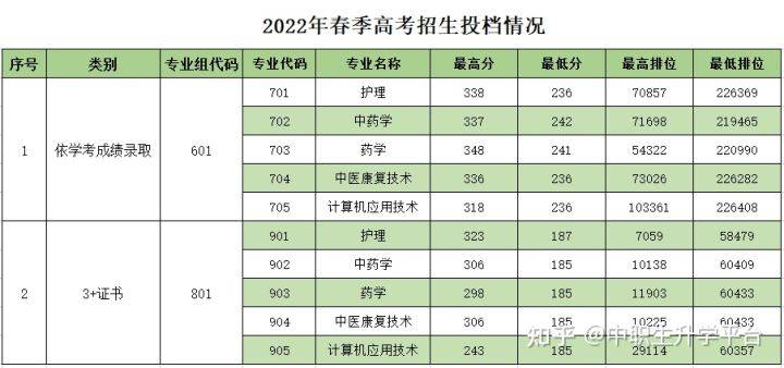 高职院校分数线_高职类院校_高职单招院校