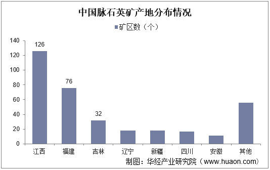 中国脉石英矿产地分布情况据《全国矿产资源储量通报》(2018年)和全国