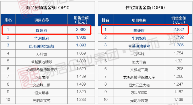 直减8000元/㎡，昆明这个楼盘部分精装改毛坯，单价1.7万起！_项目_楼市_成交