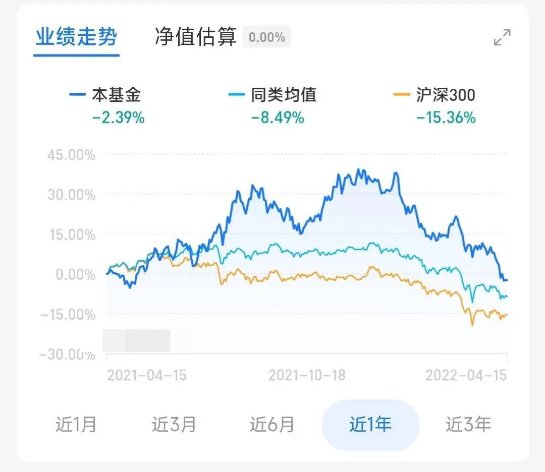 軍工基金虧慘了,我該怎麼辦?_市盈率_配置_玩法