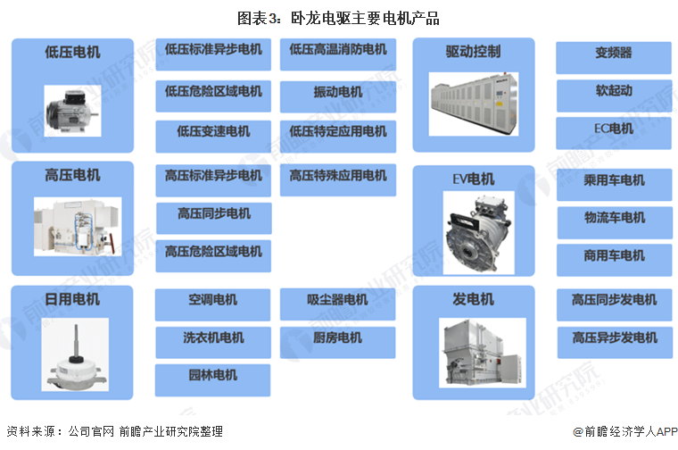 安博体育官网干货！2021韶华夏产业机电行业龙头企业对照：卧龙电驱PK大洋机电(图3)