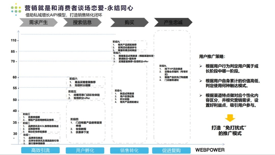 携手京东科技,Webpower2022美妆行业全链路营销分享视频0元看!速戳→