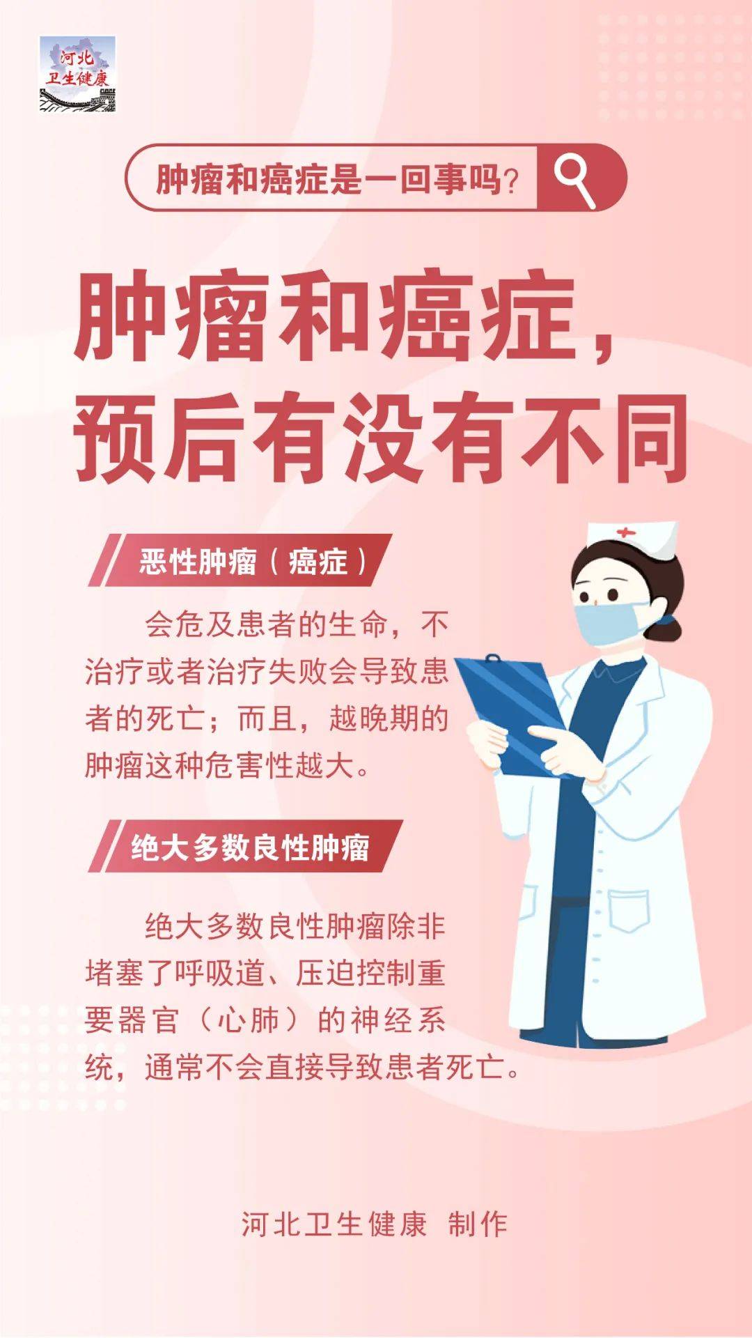 衡水市第七人民医院健康科普肿瘤和癌症不完全是一回事