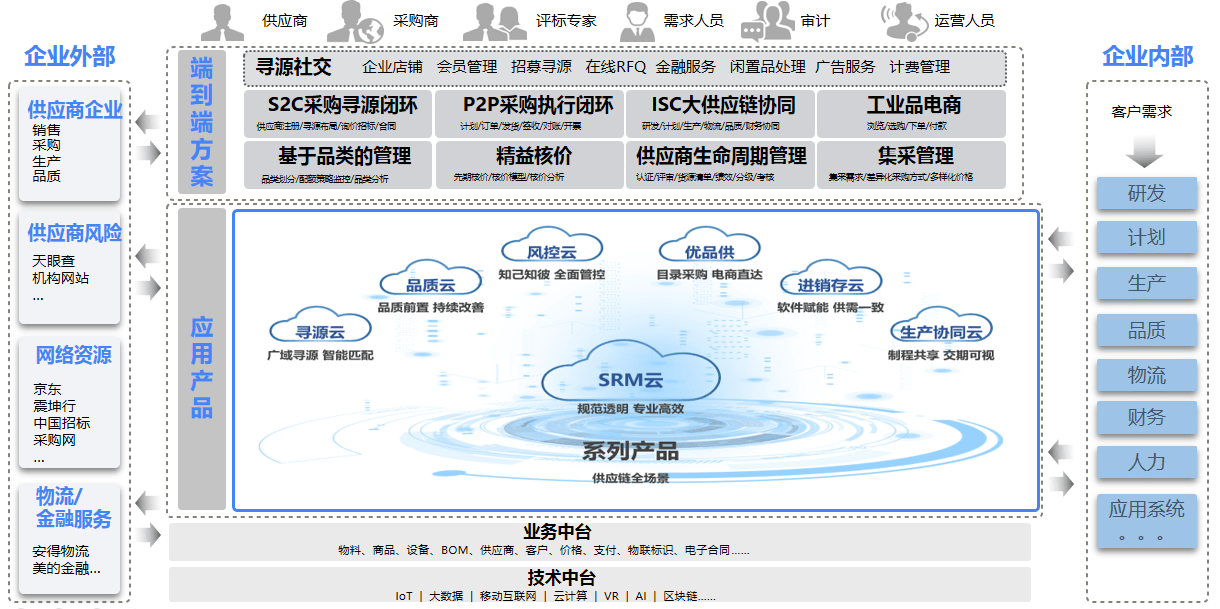 上海固途：引领都市物流新风尚
