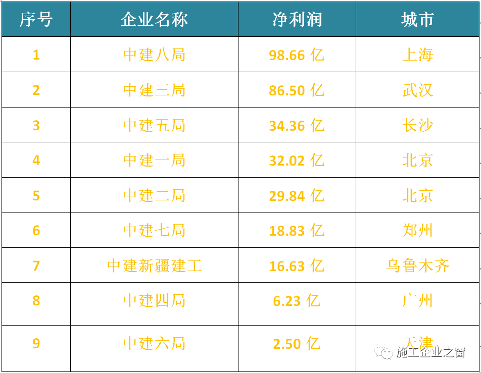 全国房价排行2017年5月_行业研究_东方财富网