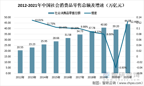 2021年中國休閒食品行業市場規模,企業分佈及發展趨勢分析_智研_消費