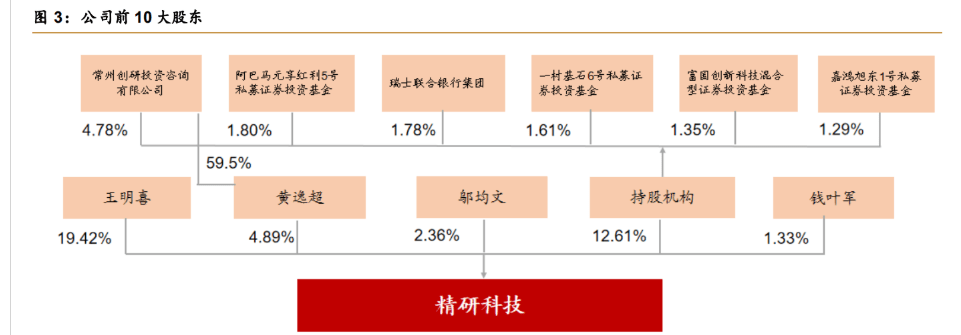 折叠屏手机加速放量精研科技布局千亿级市场打开增长空间