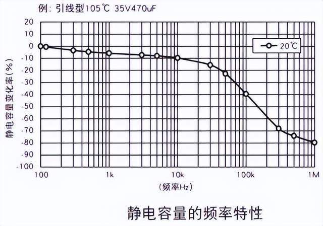 电容的伏安特性曲线图图片