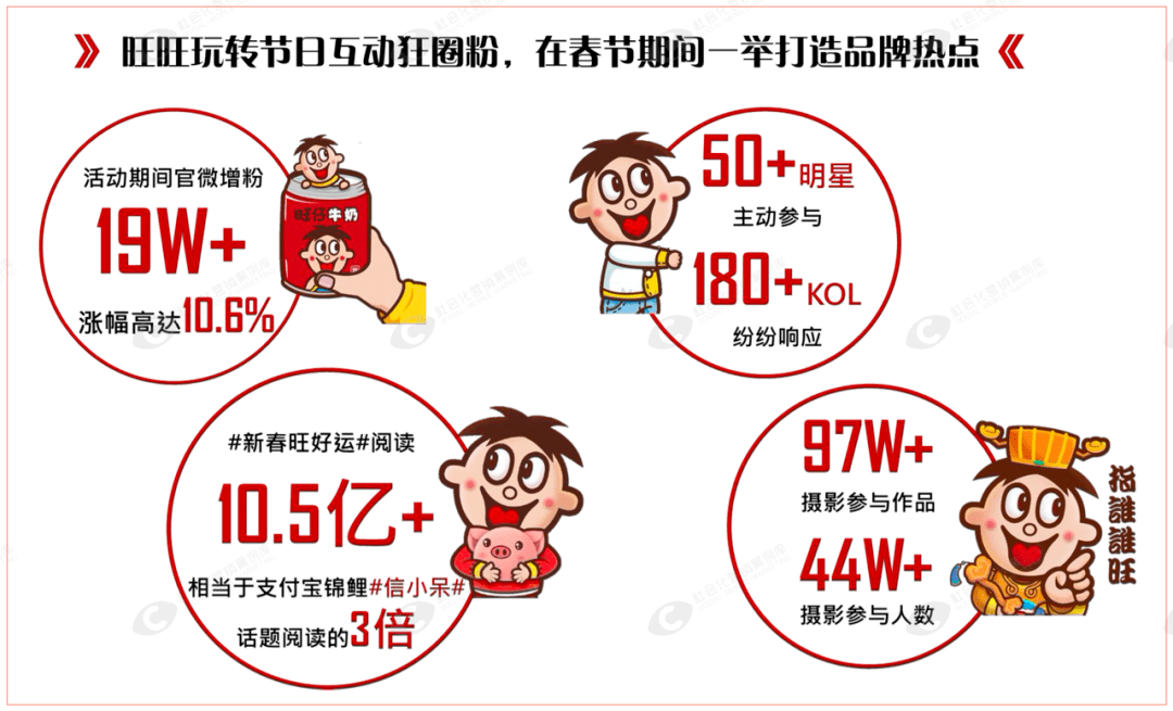 蔡衍明_内容_品牌