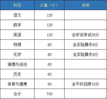 珠海市實驗中學,北京師範大學(珠海)附屬高級中學,華中師範大學珠海