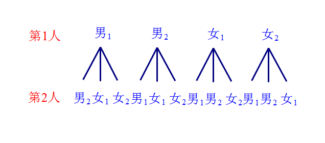 中考數學:初中數學概率題解題步驟及書寫規範_畫表格_事件_的結果