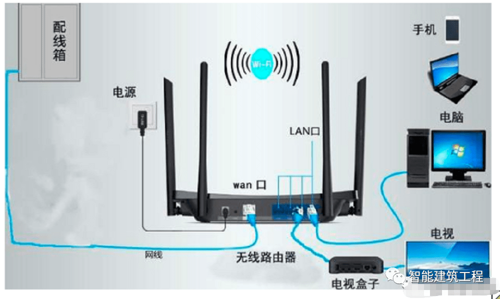 史上最全的onu机顶盒及路由器常见网络问题及处理方法90的网络高手都