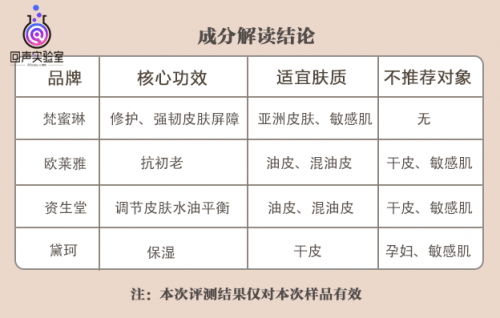 4款高口碑精华肌底液深度评测