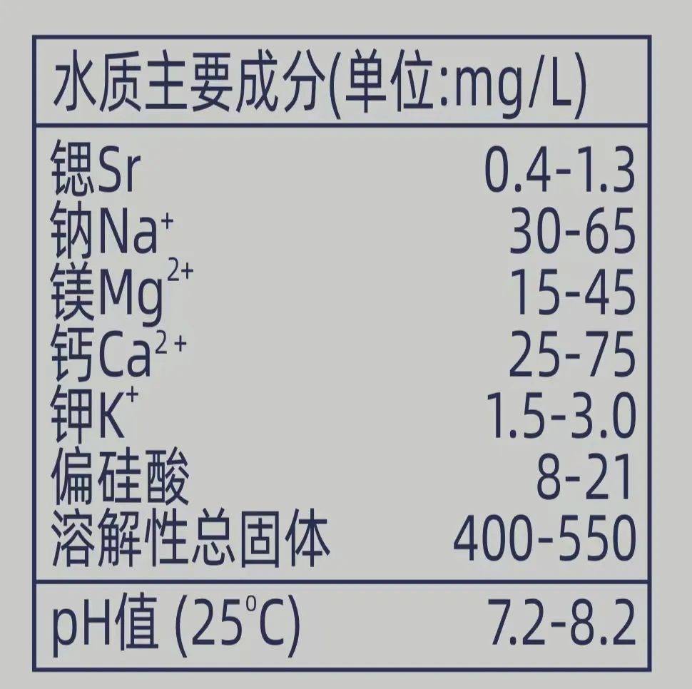 测评_含量_矿物质