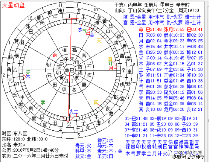 三煞的探讨五论三煞制法斗三煞解官非吉案
