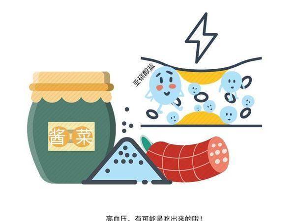 致癌物,腌制后第11天含量最高,安全的食用时间有考究_亚硝酸盐_食物