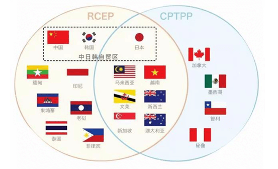 rcep成员国地图图片