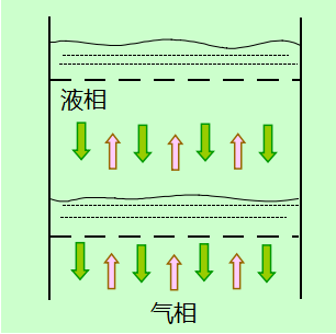 缺点:板效率及操作弹性不及溢流塔板.