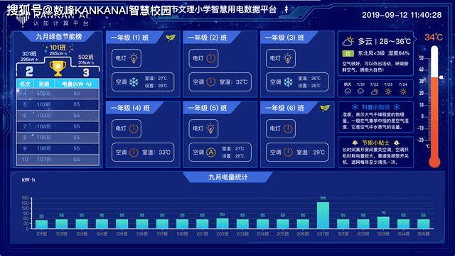 龍游實小將數峰科技kankanai平臺項目列為十四五智慧校園建設重點項目