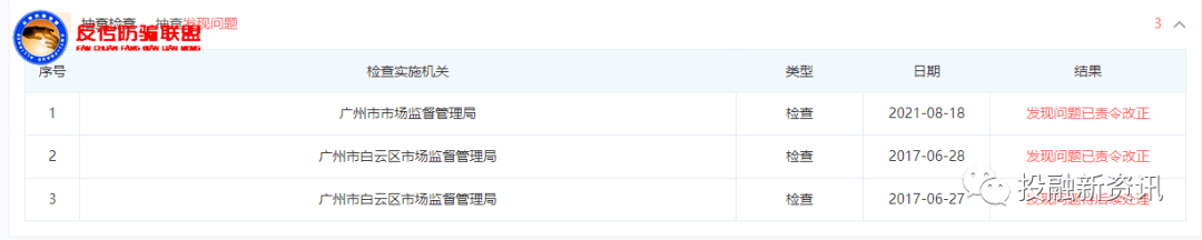 墨尊生物同仁堂乌发乳和国药天目湖生发液涉虚假宣传(图4)