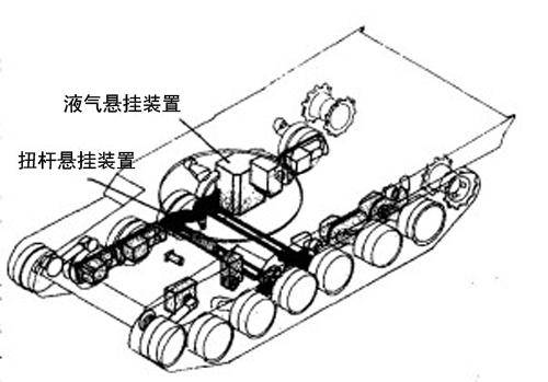 液气悬挂总的来说90式坦克是日本理念和作战区御与世界主流差异化的