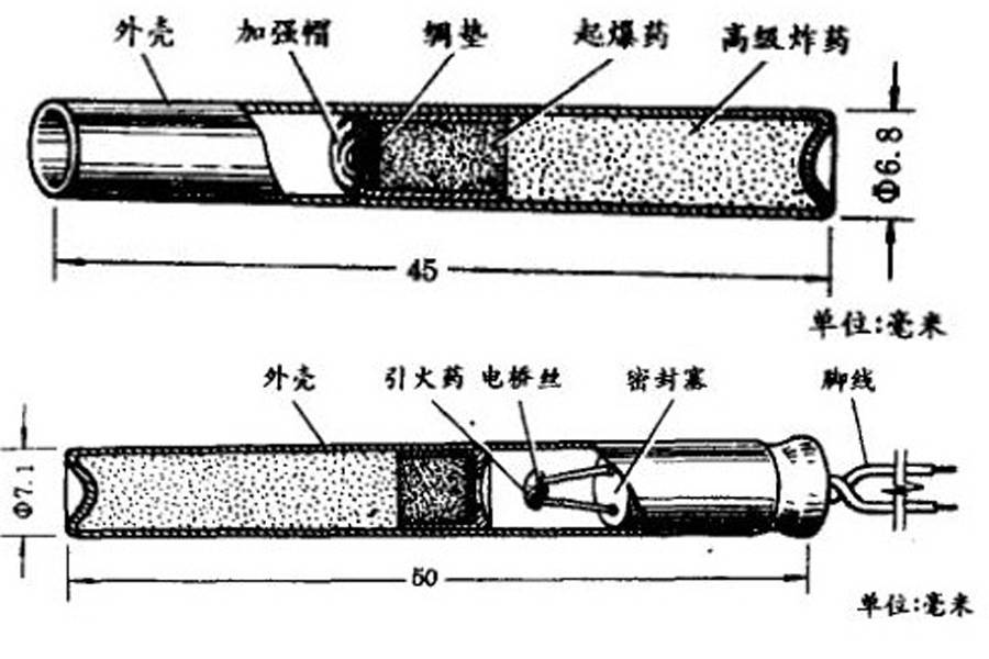 榴霰弹结构图片