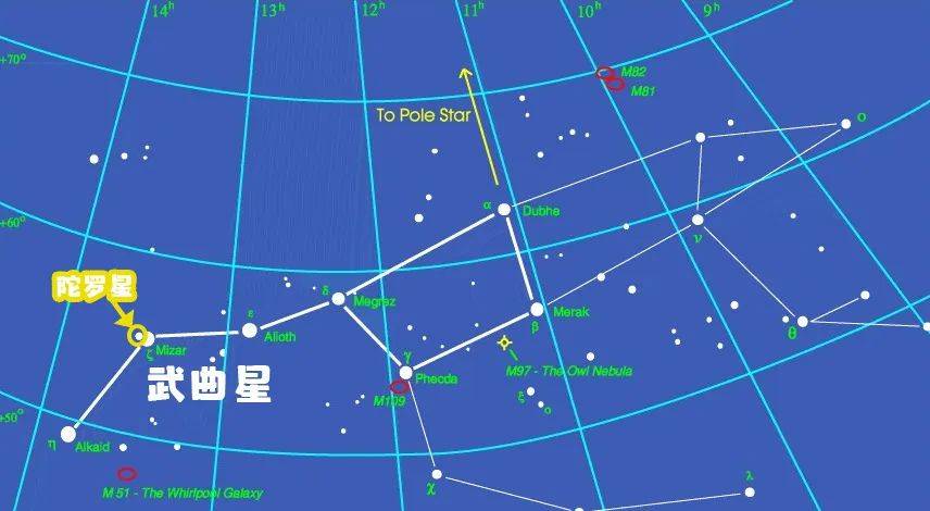 星曜:甲级辅星—擎羊星和陀罗星_天文学_开阳_公众