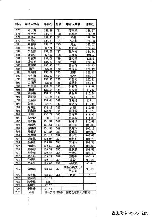 入户佛山又难了，不到5成能入户三水！多少分申请最稳妥？