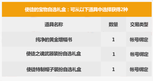 今年的特別寶物盒子雖然和去年一樣,是可以從自選禮盒和隨機禮盒中