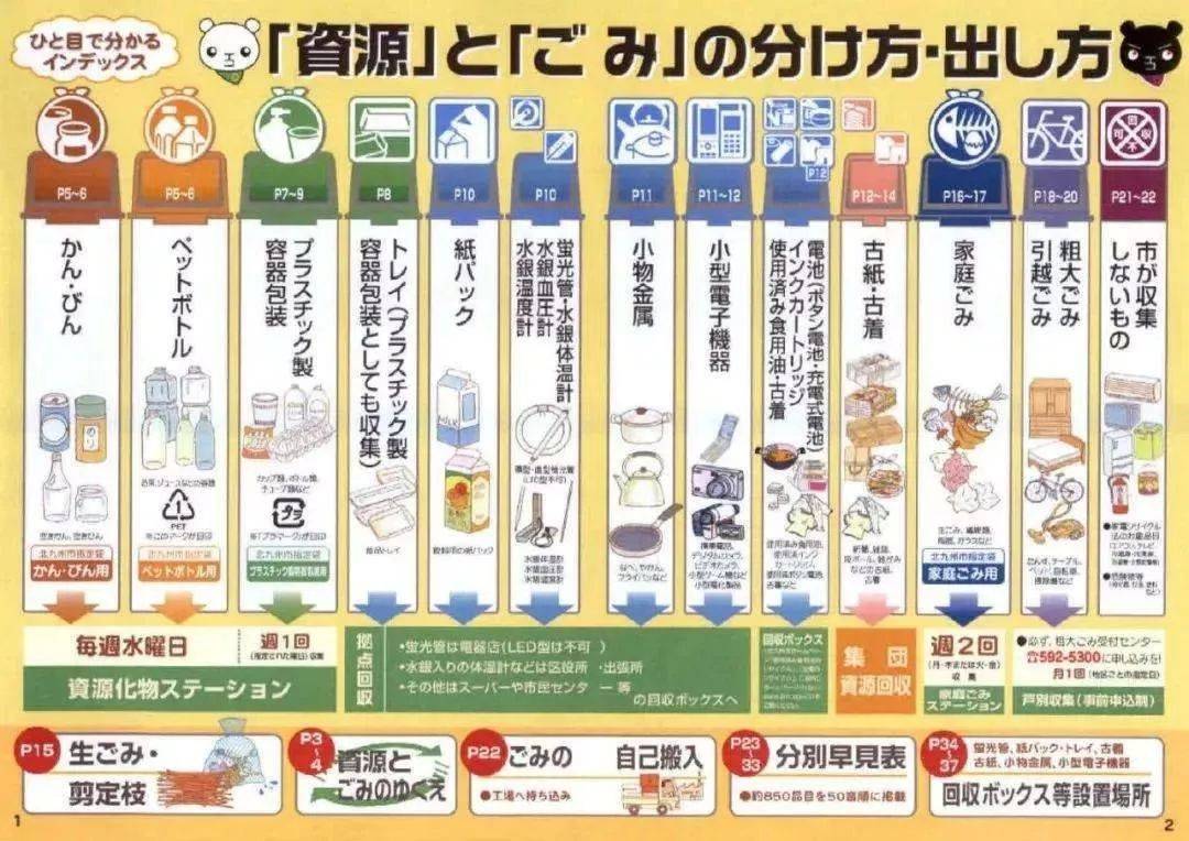 日本留学必备技能垃圾分类