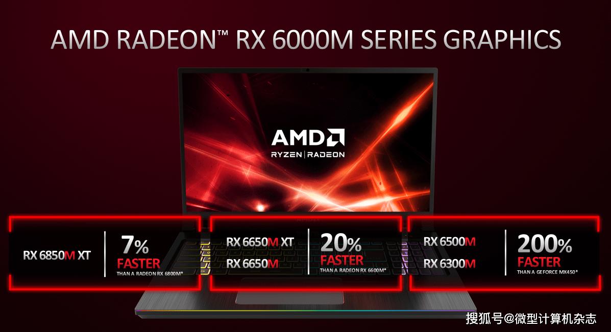 原創rx6800s超越rtx3060滿功耗版amdradeonrx6000系列移動顯卡解析及