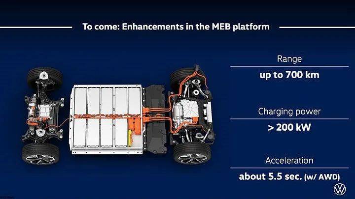 meb平臺升級大眾未來純電車動力更強續航可破700km