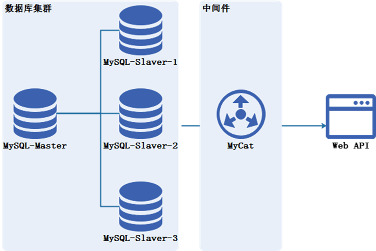 存儲(chǔ)過(guò)程執(zhí)行動(dòng)態(tài)查詢_sql 執(zhí)行存儲(chǔ)過(guò)程命令_java動(dòng)態(tài)代理執(zhí)行過(guò)程