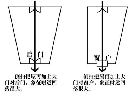 這個格局的話,很容易就會導致我們風水學上常說的穿堂煞.