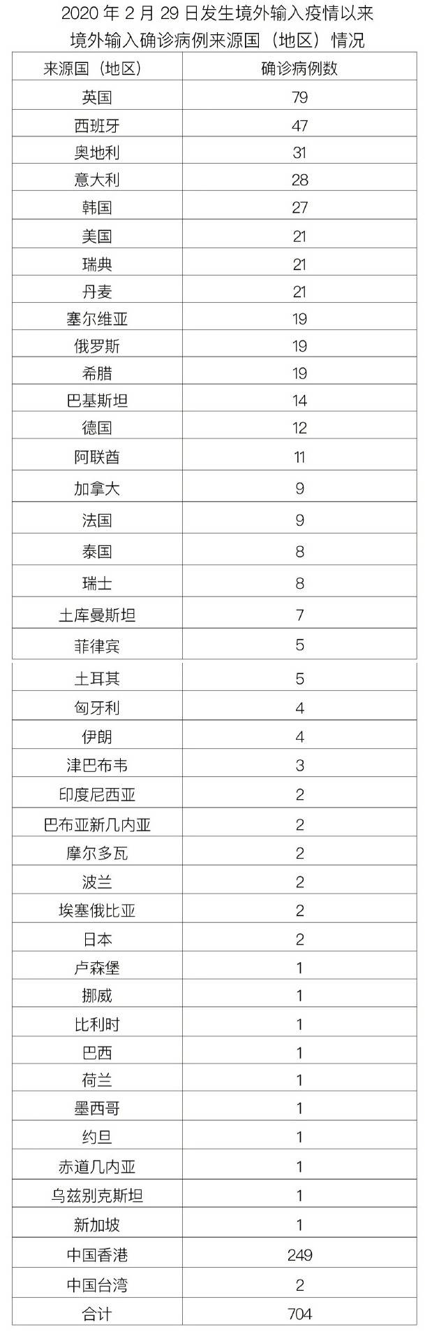 搜狐医药 | 4月24日北京新增本土14+5，涉及6个区