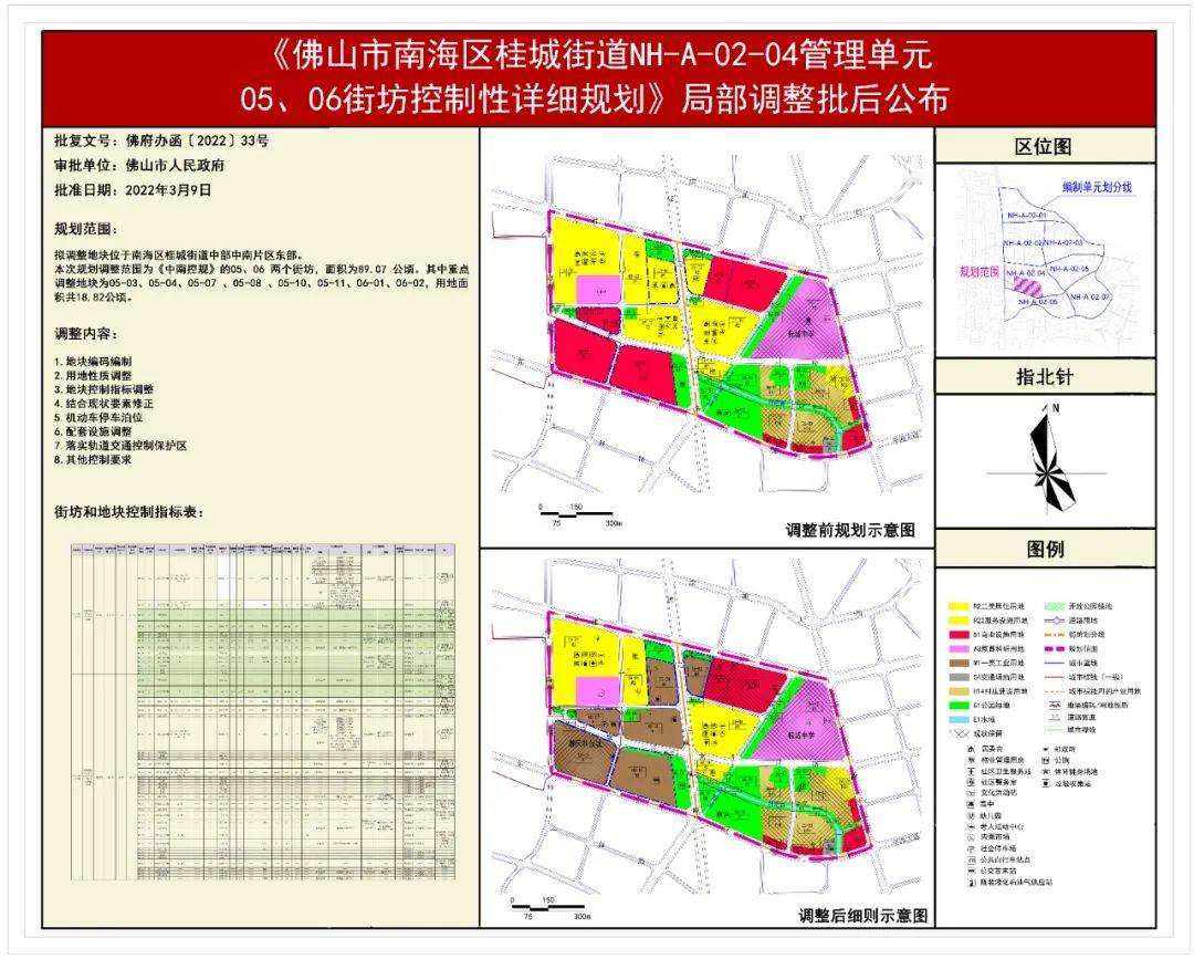 佛山连发4份控规涉祖庙山湖映月新城里水等重点板块