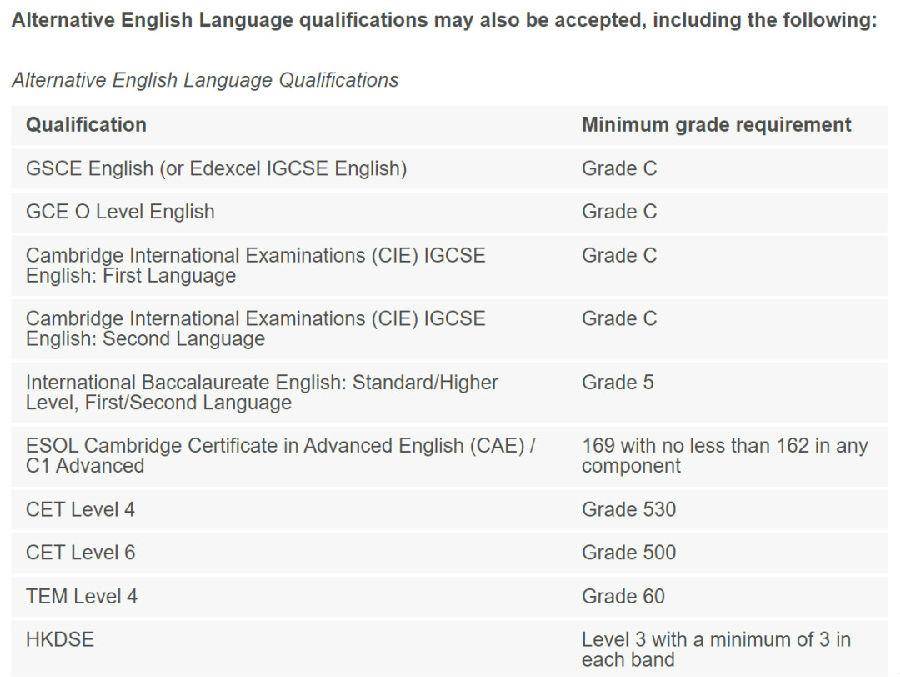 英语四级成绩什么时候出来2022下半年_英语四级成绩什么时候出来2022