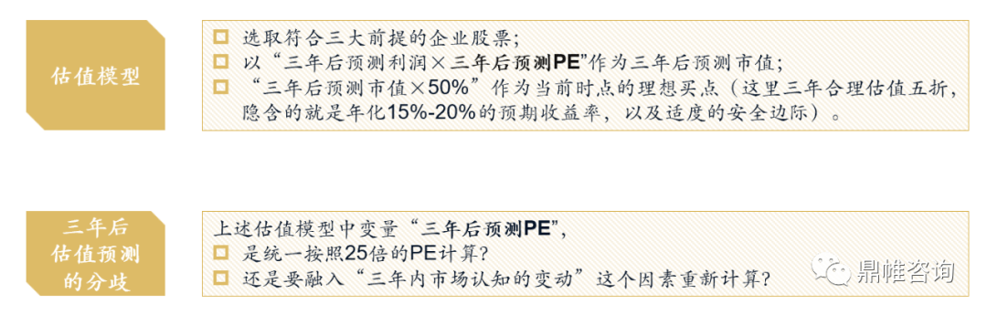 企业估值实战三步法_投资_市场_控制