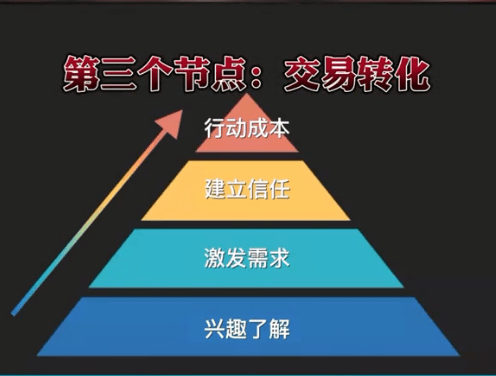 用户_裂变_广告