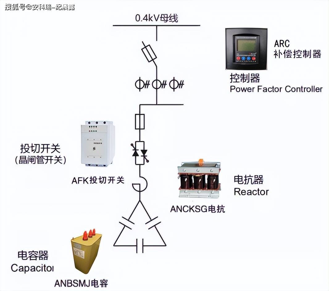 节能学院ansvc无功补偿装置在河北某购物广场中的应用