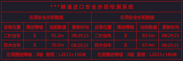 隧道安全步距仪隧道安全步距监测系统中科华研西安科技有限公司