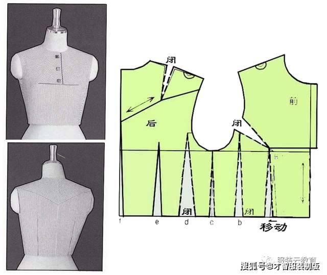 服装制版衣身胸省肩省省道转移原理才智服装