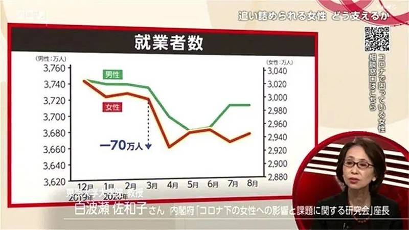 日本每200个成年女性就有1人“下海”，日本AV女优为什么这么多？