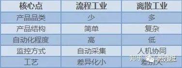 端到端是什么意思？  第1张