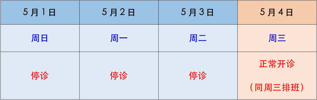 上海第十人民醫院門急診在線就診發熱門診就診提示