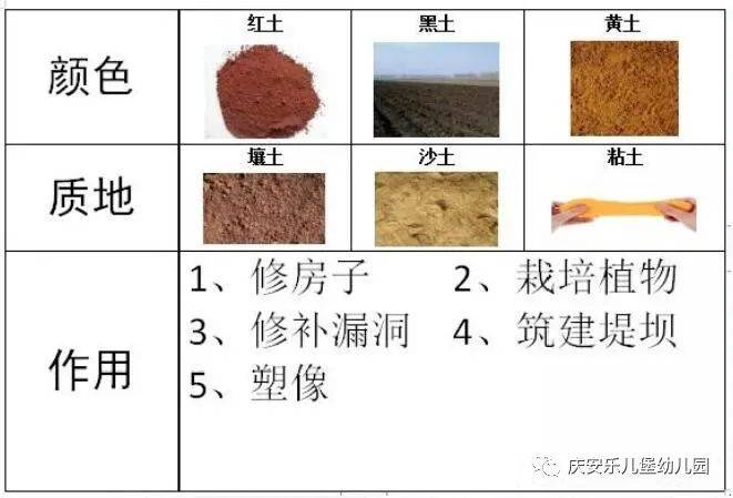 泥土的种类及用途图片