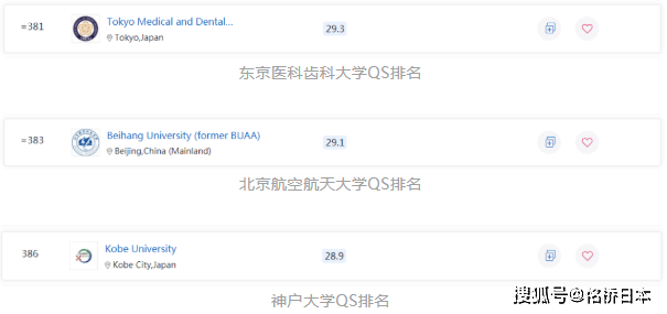 東京醫科齒科大學可以說是日本口腔醫學專業的天花板了,而神戶大學以