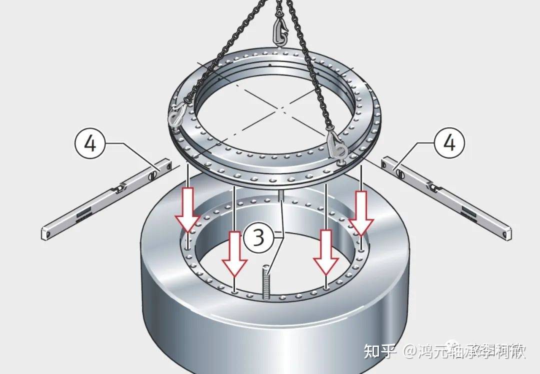 yrt转台轴承与zkldf轴承安装方法