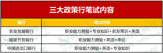 三大政策性銀行招考流程大致為:網申-審查篩選-筆試-面試-體檢-簽約