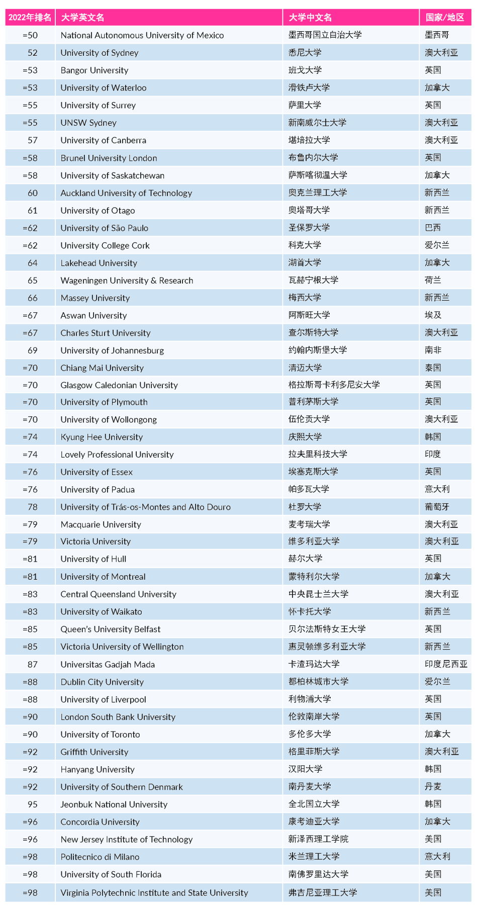 墨西哥大学排名图片